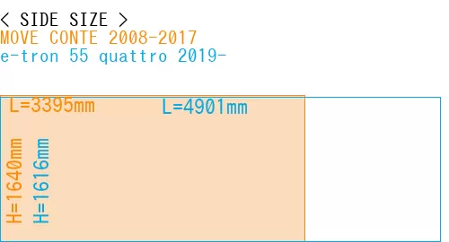 #MOVE CONTE 2008-2017 + e-tron 55 quattro 2019-